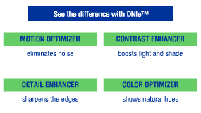 dnie chart